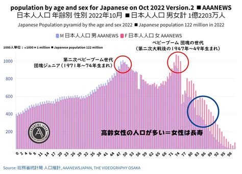 日本2023人口|統計局ホームページ/人口推計/人口推計（2023年（令和5年）10。